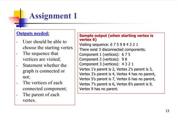 Solved Assignments Assignment 1: Write a C program to | Chegg.com