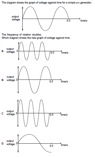 Solved The Diagram Shows The Graph Of Voltage Against Time | Chegg.com