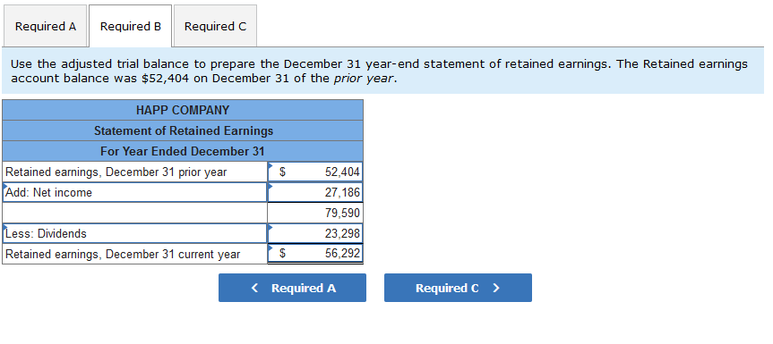 solved-the-adjusted-trial-balance-for-happ-company-follows-chegg