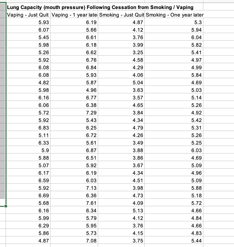 Solved Conduct a mixed factorial ANOVA and report all three