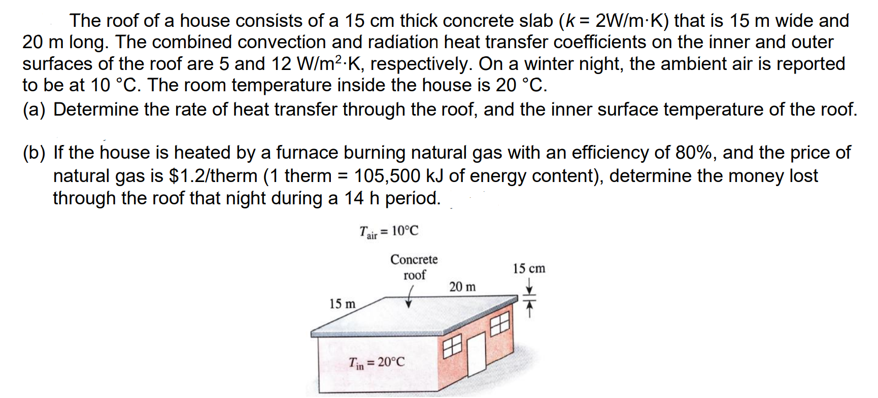 Solved The roof of a house consists of a 15 cm thick