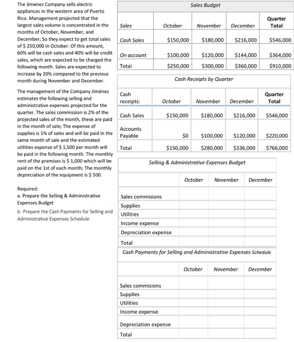 Solved The Jimenez Company sells electric appliances in the