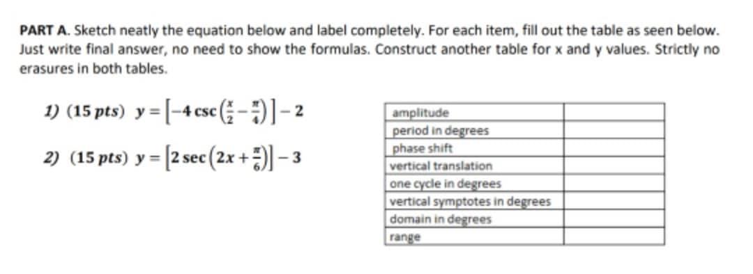 Solved PART A. Sketch neatly the equation below and label | Chegg.com