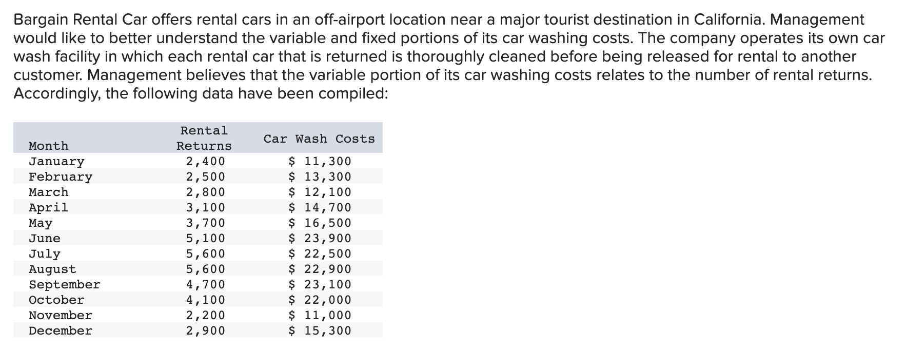 Solved Bargain Rental Car offers rental cars in an