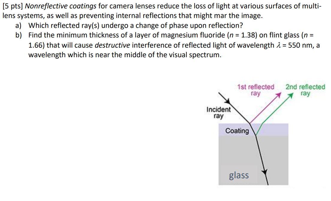 Solved [5 pts] Nonreflective coatings for camera lenses | Chegg.com