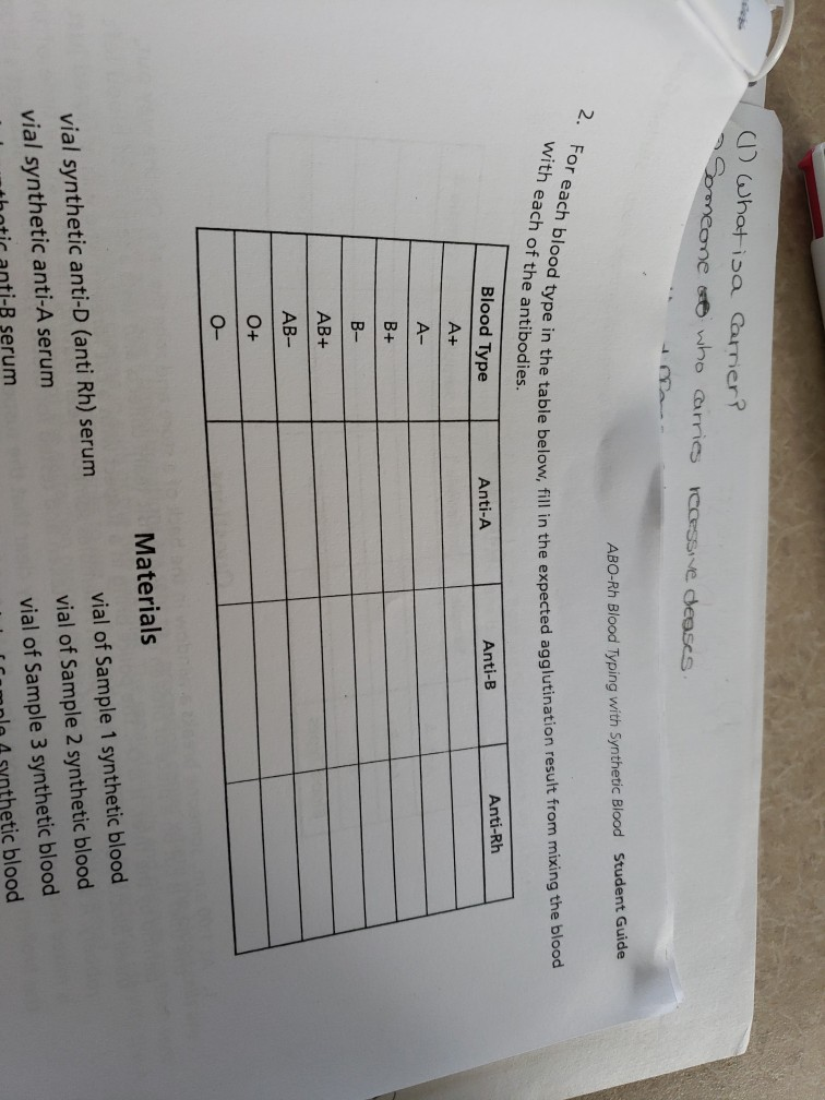 Dchatioa Carrier Omeane Swho Arries Rccessive Deascs Chegg Dchatioa Carrier Omeane Swho Arries Rccessive Deascs Chegg