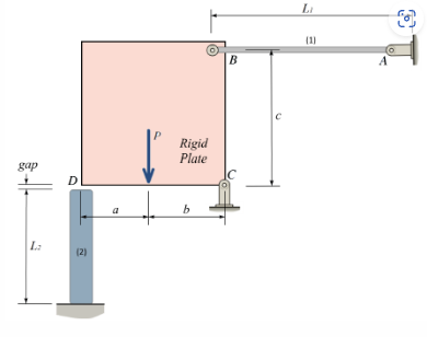 Solved The rigid plate shown in the image can rotate around | Chegg.com