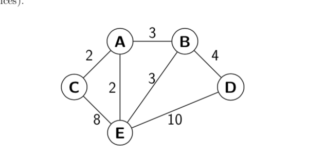 Solved what would a minimal spanning tree look like with | Chegg.com