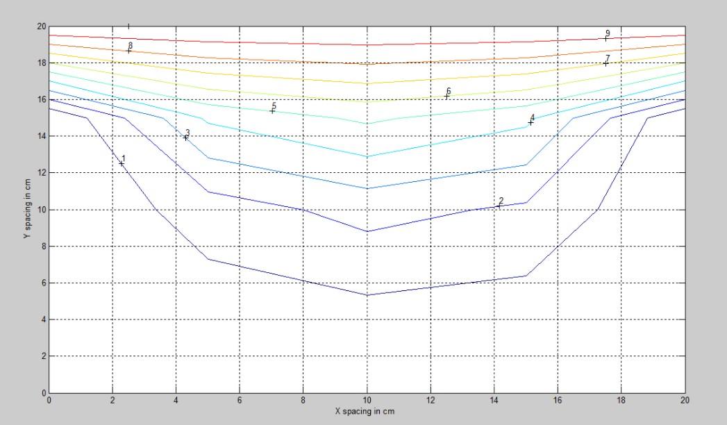 i want to plot the CONTOUR of following system using | Chegg.com