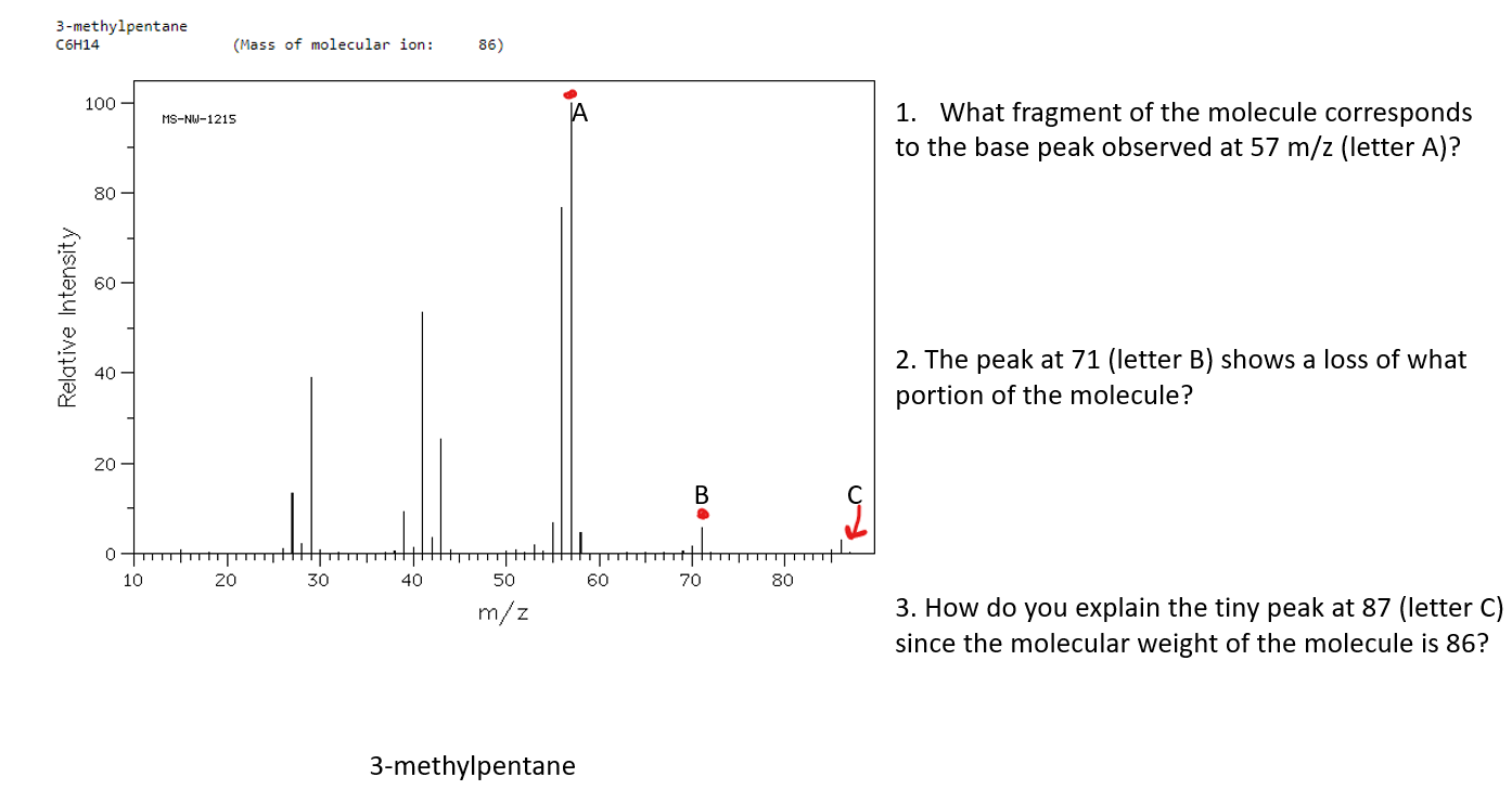 Solved 3 Methylpentane C6h14 Mass Of Molecular Ion 86 100 1064