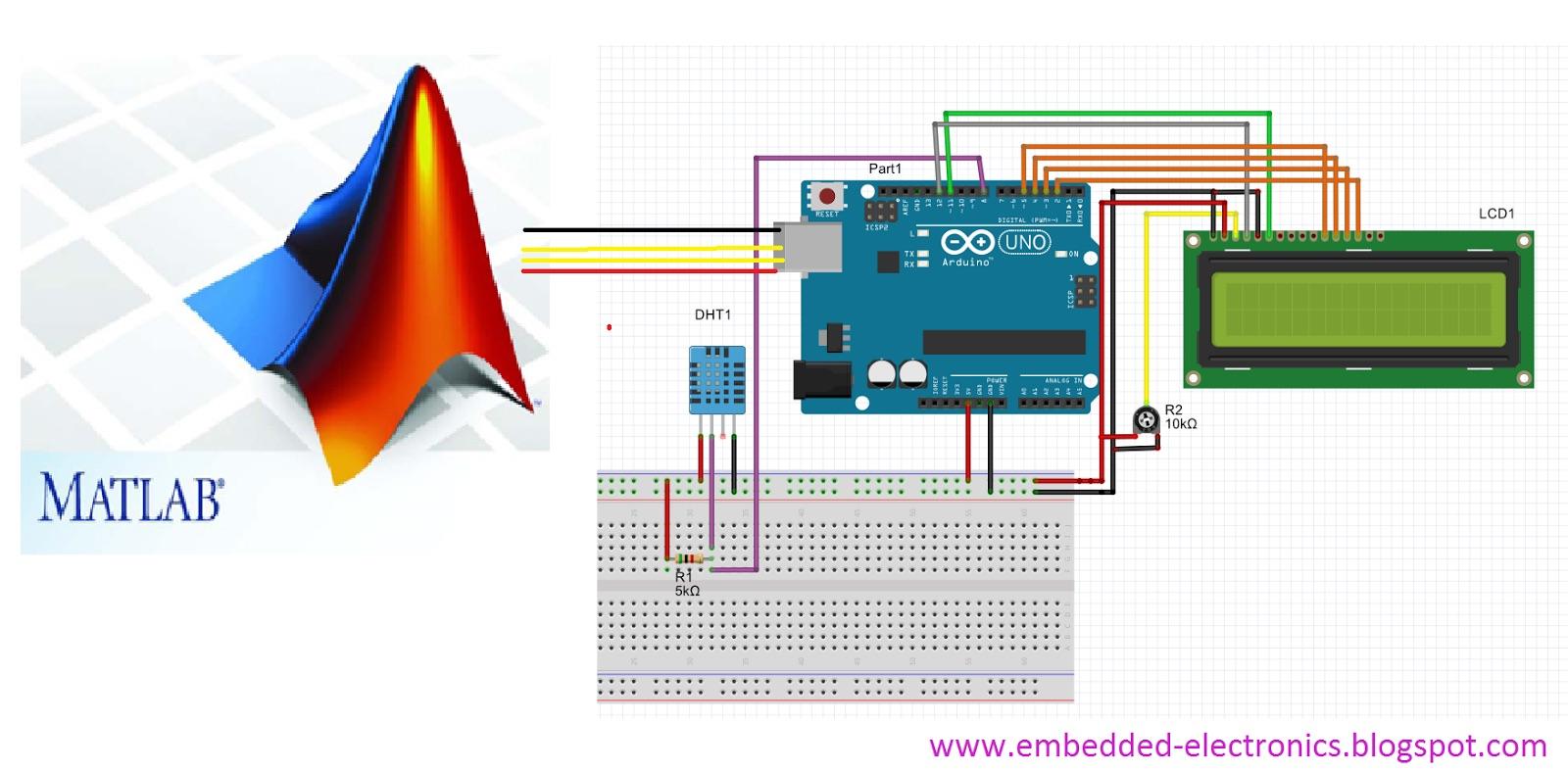 Solved I need help with interfacing my arduino sketch to | Chegg.com