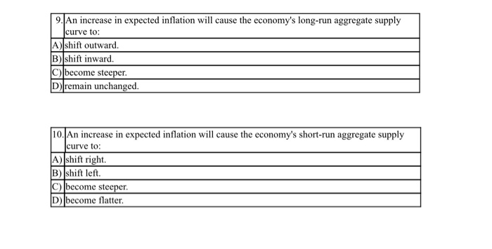 Solved 9. An increase in expected inflation will cause the | Chegg.com