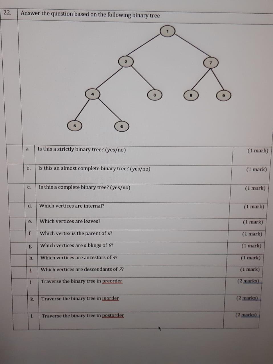 Solved 22. Answer The Question Based On The Following Binary | Chegg.com