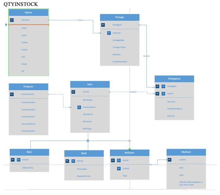 Solved Using this diagram as the conceptual model, develop a | Chegg.com