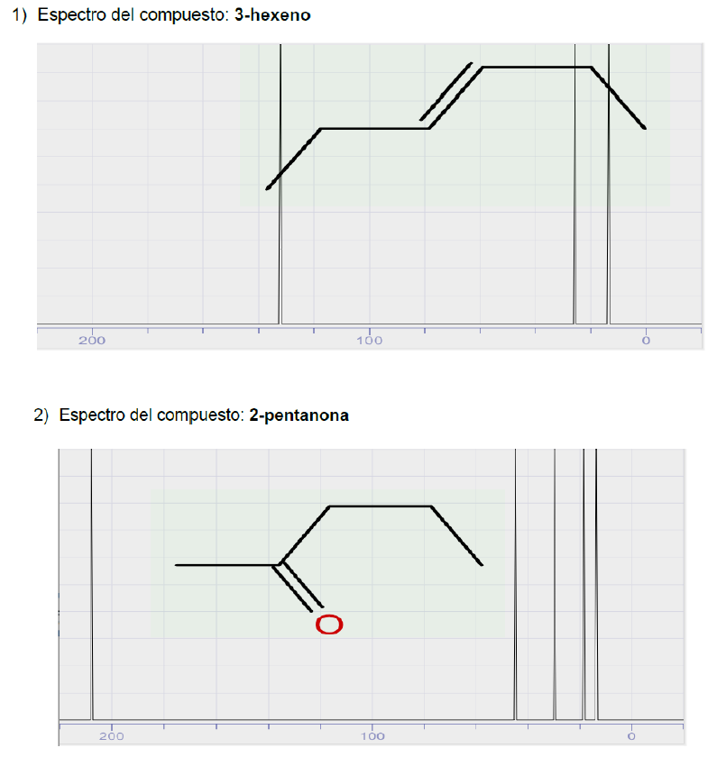 1) Espectro del compuesto: 3-hexeno
2) Espectro del compuesto: 2-pentanona