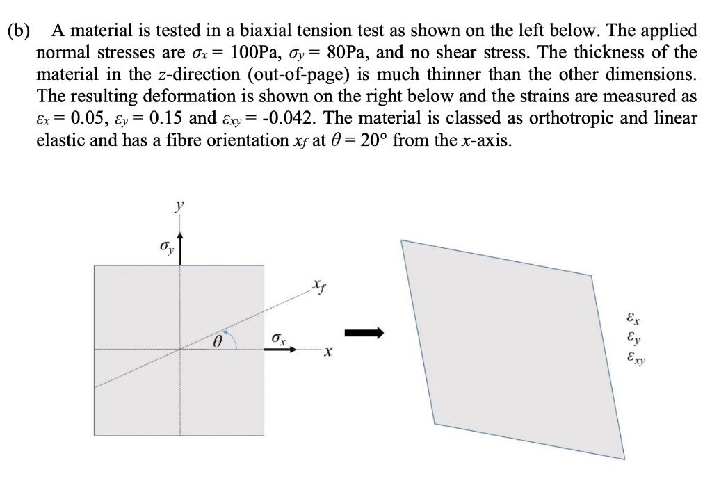 Solved (b) A material is tested in a biaxial tension test | Chegg.com