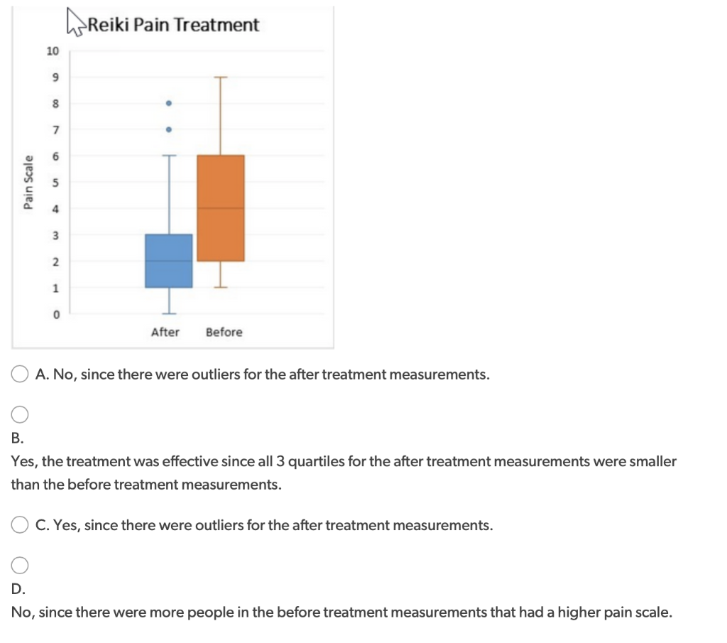 solved-to-determine-if-reiki-is-an-effective-method-for-chegg