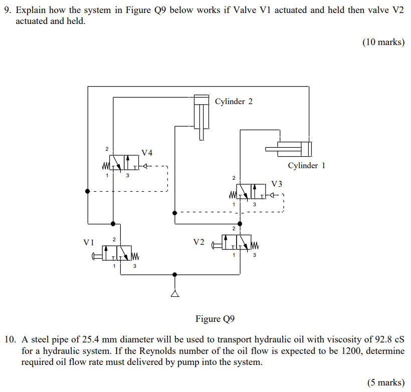 Solved 9. Explain How The System In Figure (9 Below Works If 