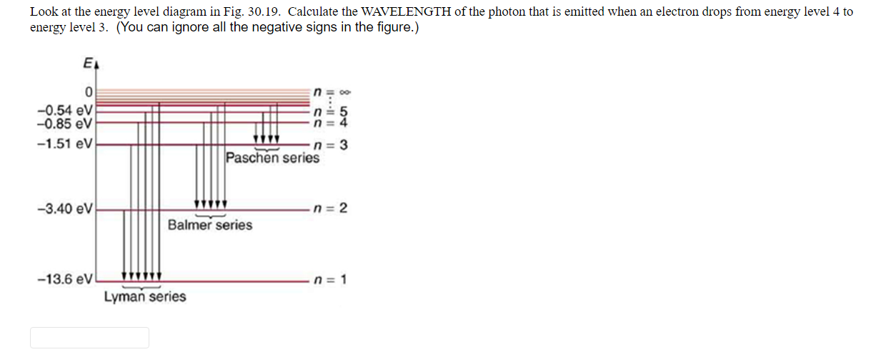 Solved Look at the energy level diagram in Fig. 30.19. | Chegg.com