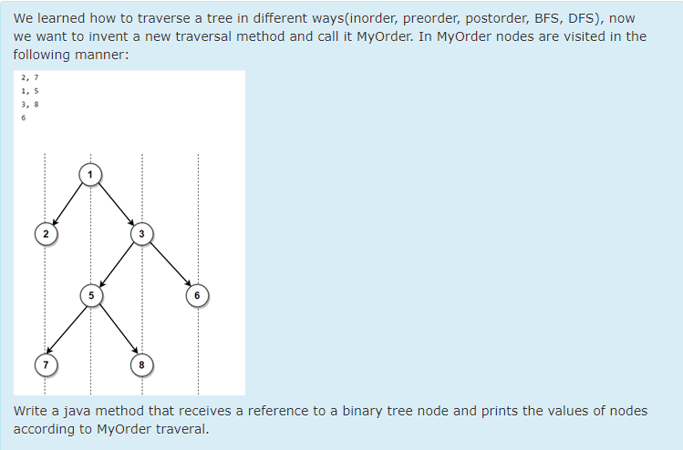 Solved We learned how to traverse a tree in different | Chegg.com