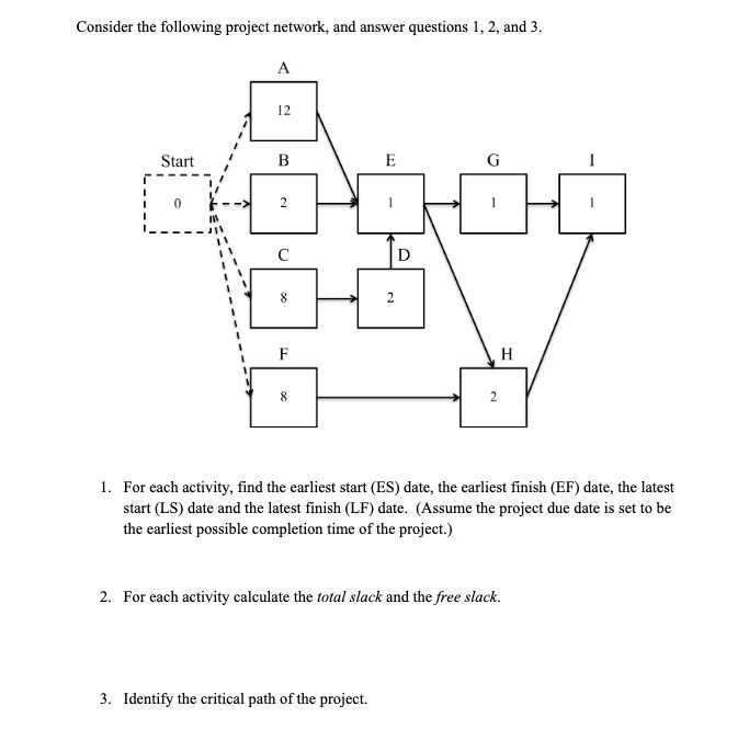 Solved Consider the following project network, and answer | Chegg.com