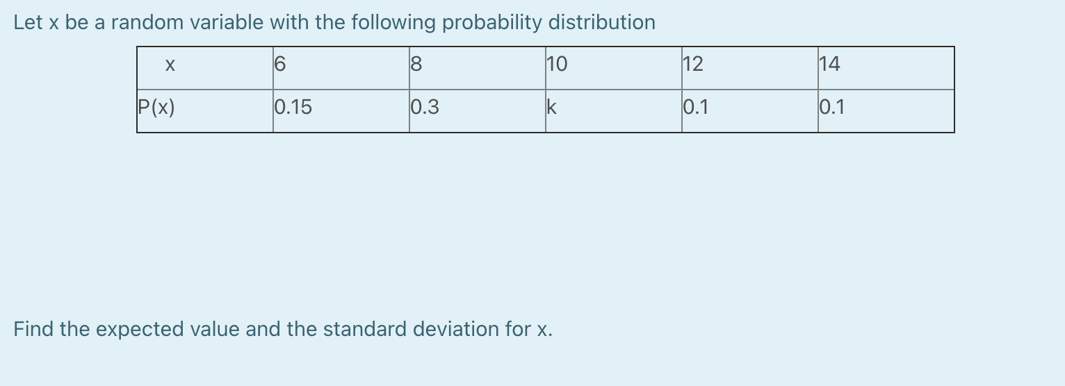 Solved Let x be a random variable with the following | Chegg.com
