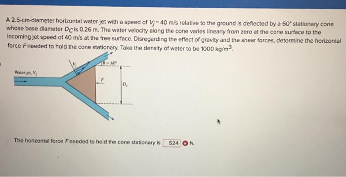 Solved A 2.5-cm-diameter horizontal water jet with a speed | Chegg.com