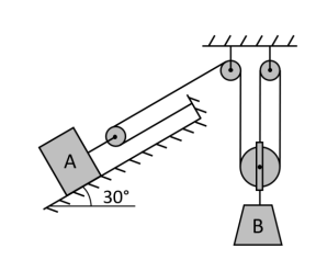 Solved Blocks A And B Are Originally At Rest. Block B Starts | Chegg.com