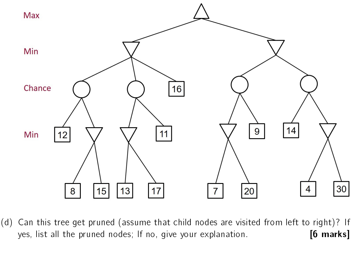 Solved (a) Consider the following minimax game tree. There | Chegg.com