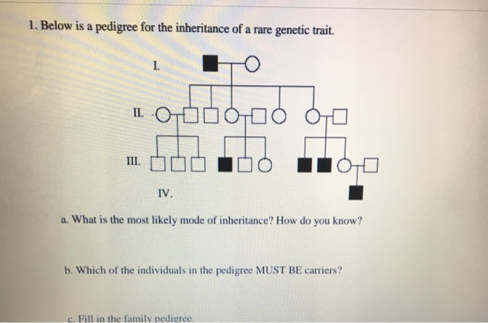 Solved 1. Below is a pedigree for the inheritance of a rare | Chegg.com