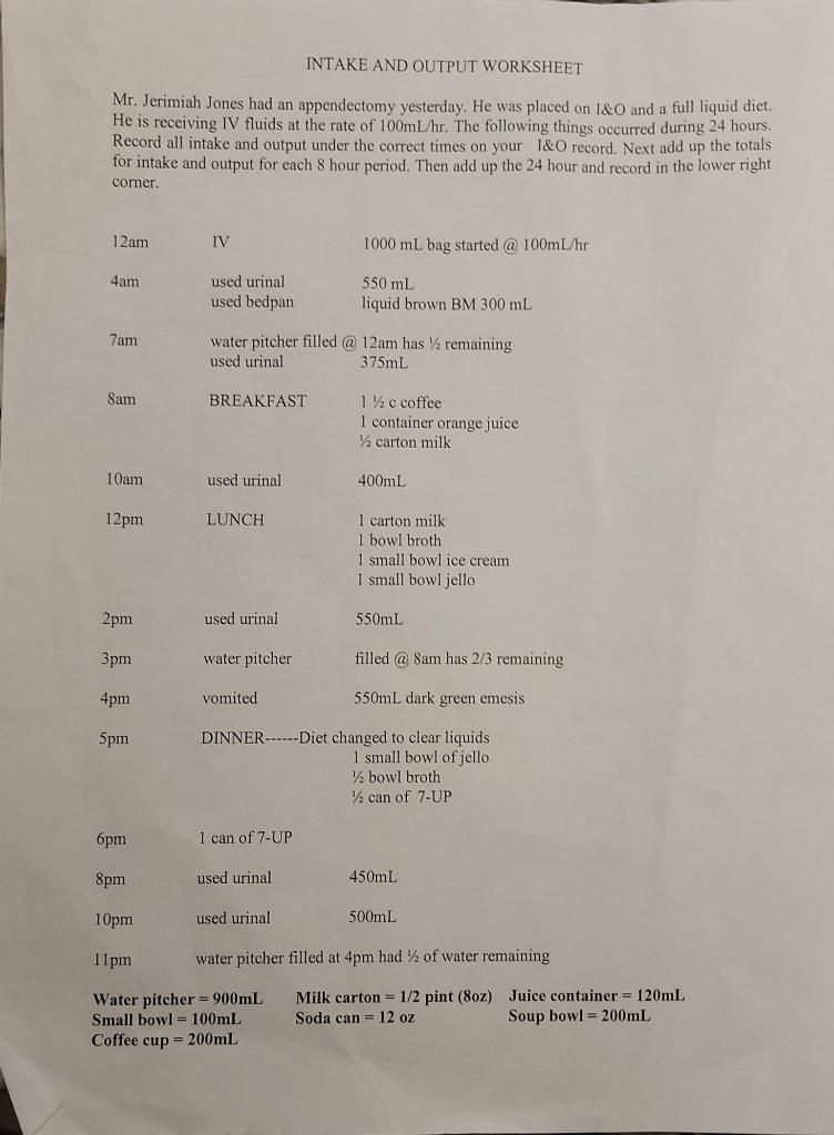 Solved INTAKE AND OUTPUT WORKSHEET Mr. Jerimiah Jones had an | Chegg.com