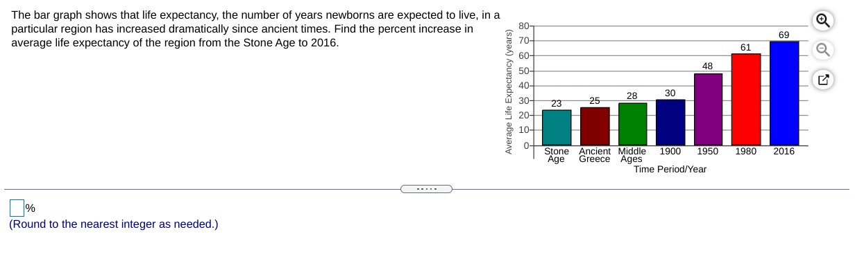 Solved The bar graph shows that life expectancy, the number | Chegg.com