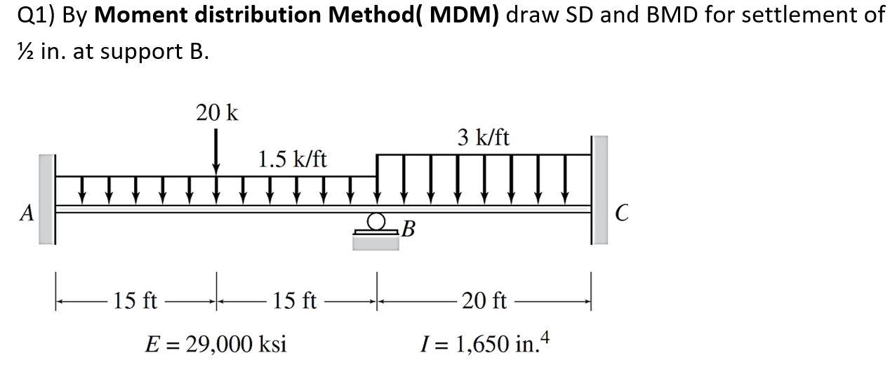 Solved Q1) By Moment distribution Method( MDM) draw SD and | Chegg.com