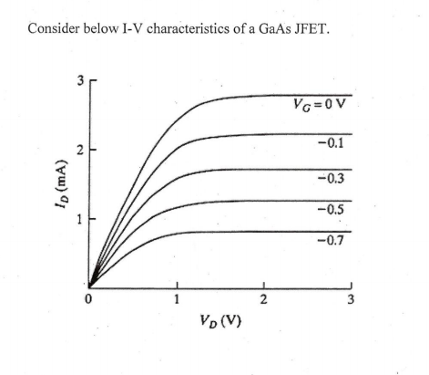 N Channel Graph Solved a) Is this a n-channel or p-channel? why? b) Does | Chegg.com