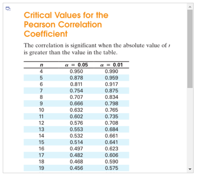 pearson correlation table of critical values