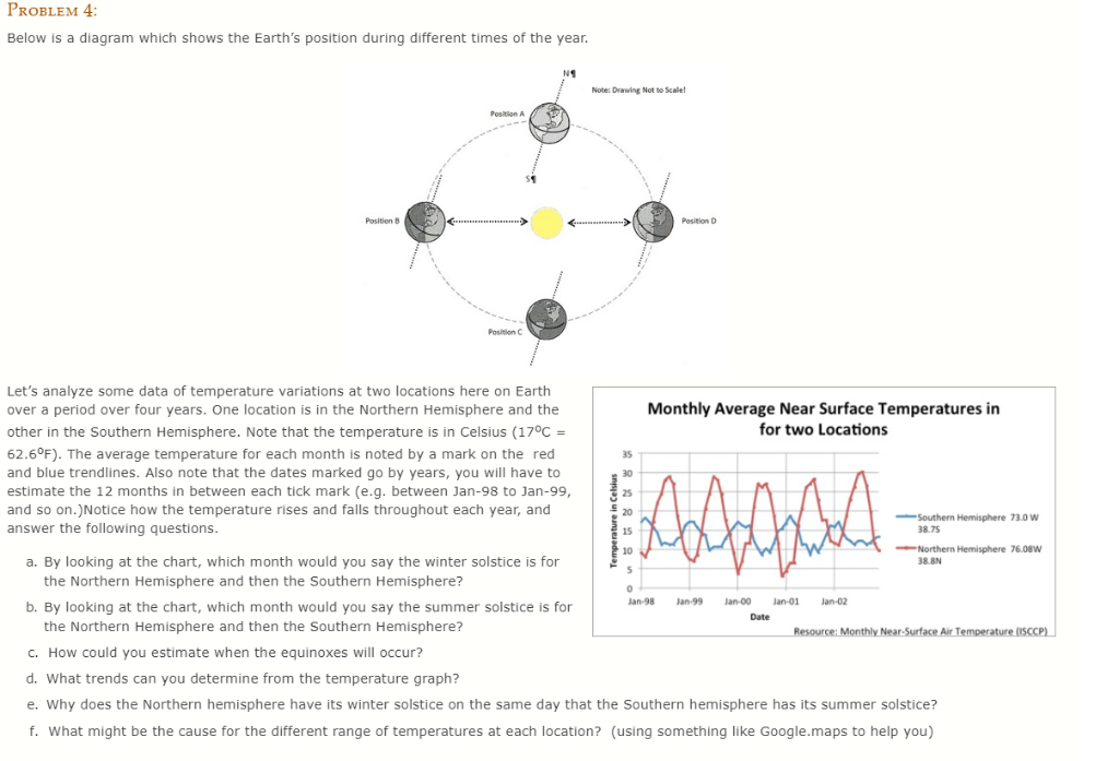 Solved PROBLEM 4: Below is a diagram which shows the Earth's | Chegg.com