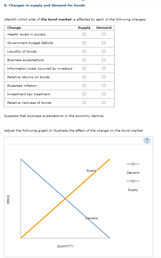 Solved 8 Changes In Supply And Demand For Bonds Identify Chegg Com