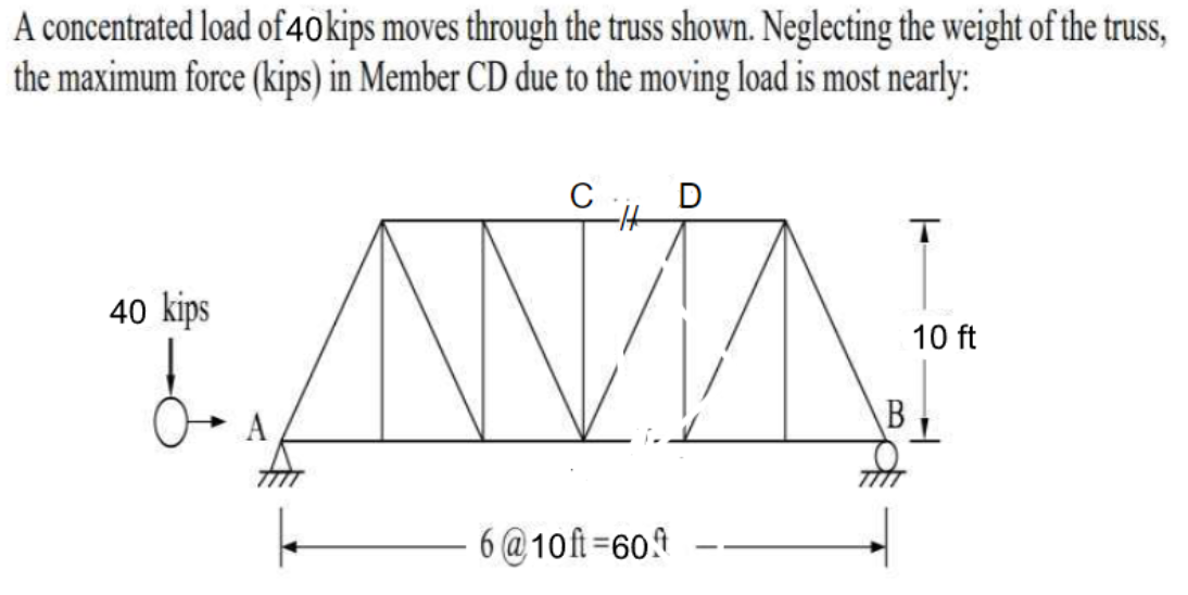 Solved A concentrated load of 40kips moves through the truss | Chegg.com