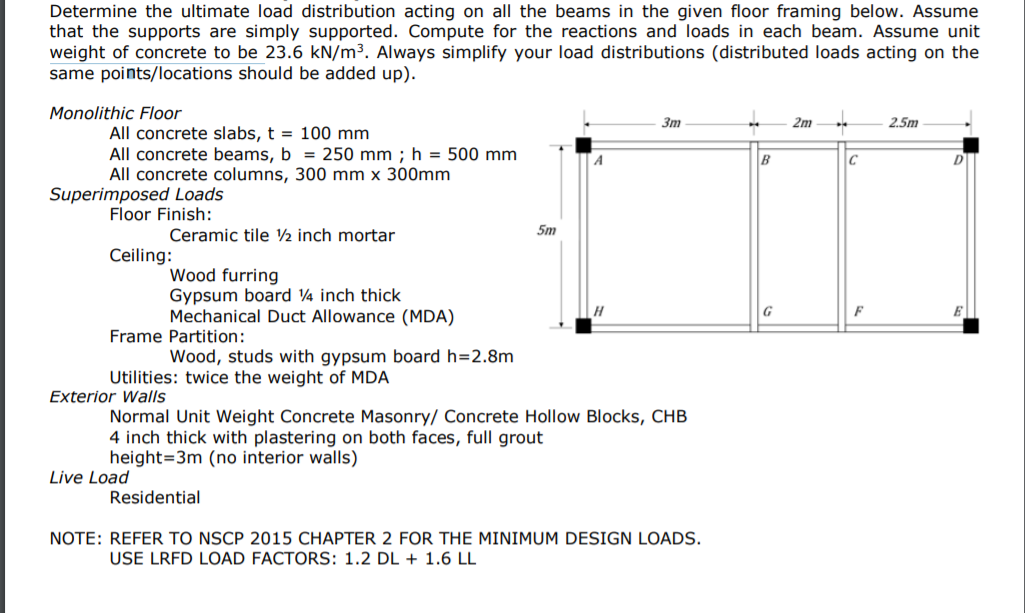 Solved Determine The Ultimate Load Distribution Acting On