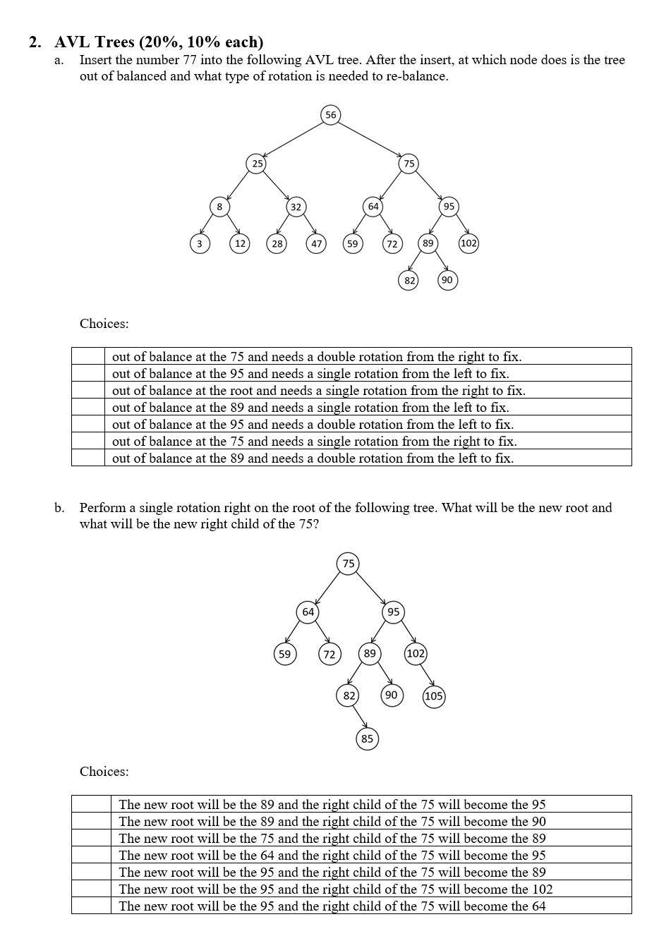 Solved 2. AVL Trees (20%, 10% each) a. Insert the number 77 | Chegg.com