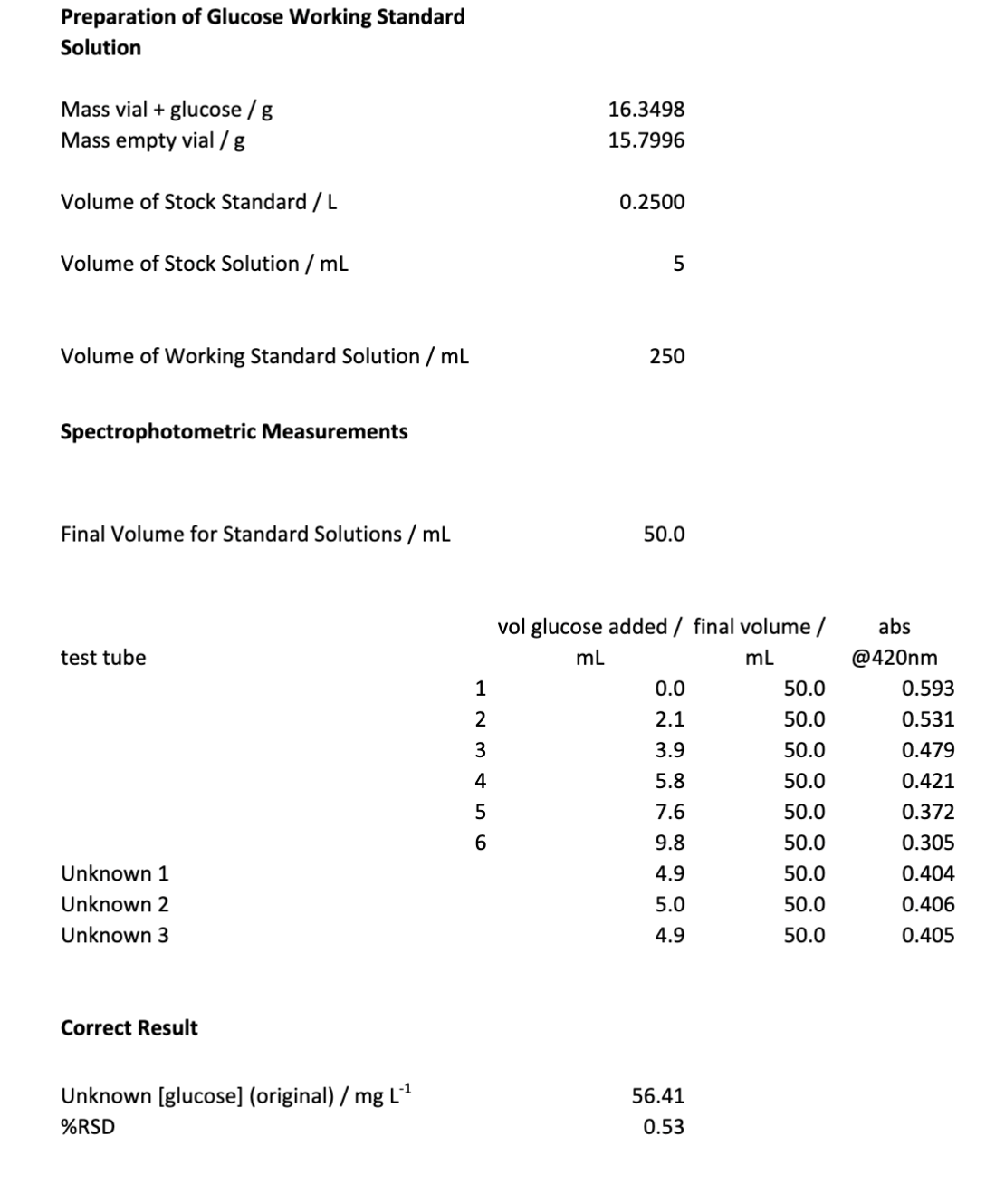 Solved Using the experimental data in the Excel spreadsheet | Chegg.com
