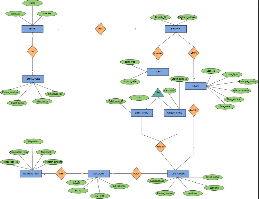 Solved 01 | Chegg.com