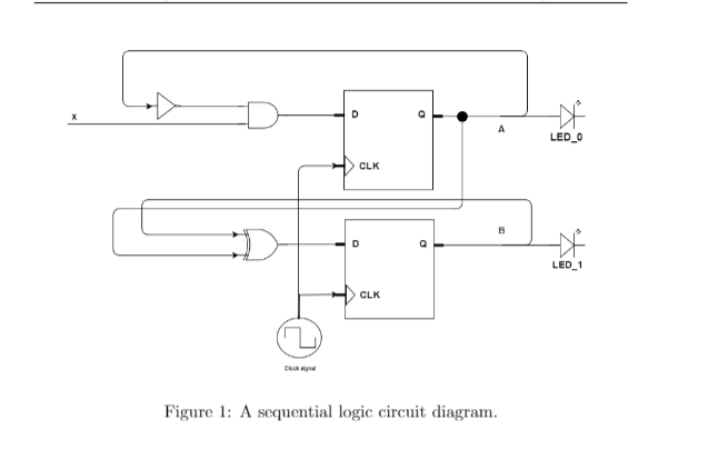 Solved Figure 1: A sequential logic circuit diagram. 2.1 | Chegg.com