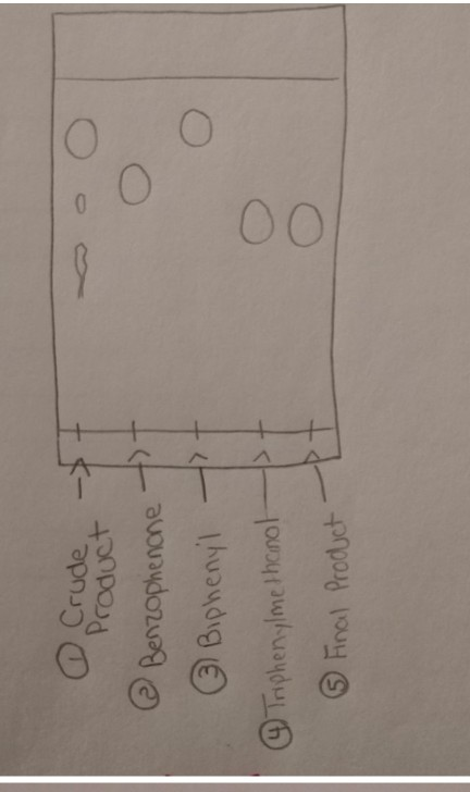 Solved I Need Help Answering Part E About The Tlc Plate A Chegg Com