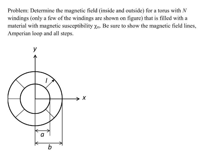 Solved Problem: Determine the magnetic field (inside and | Chegg.com