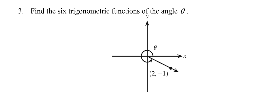 Solved 3. Find the six trigonometric functions of the angle | Chegg.com