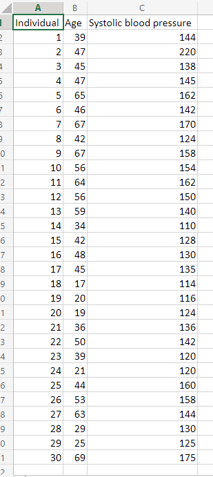 Solved The systolic blood pressure dataset (in the third | Chegg.com