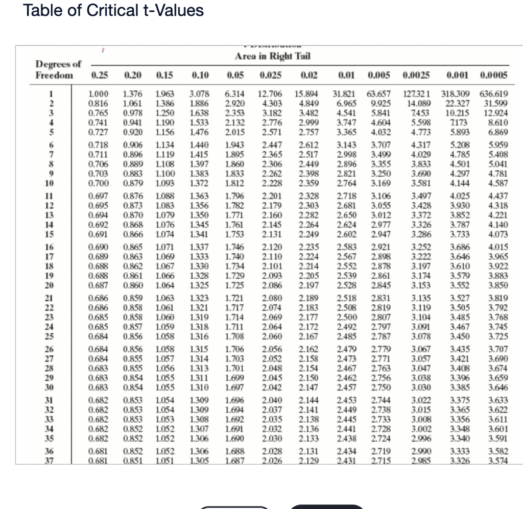 Solved The following data represent the pH of rain for a | Chegg.com