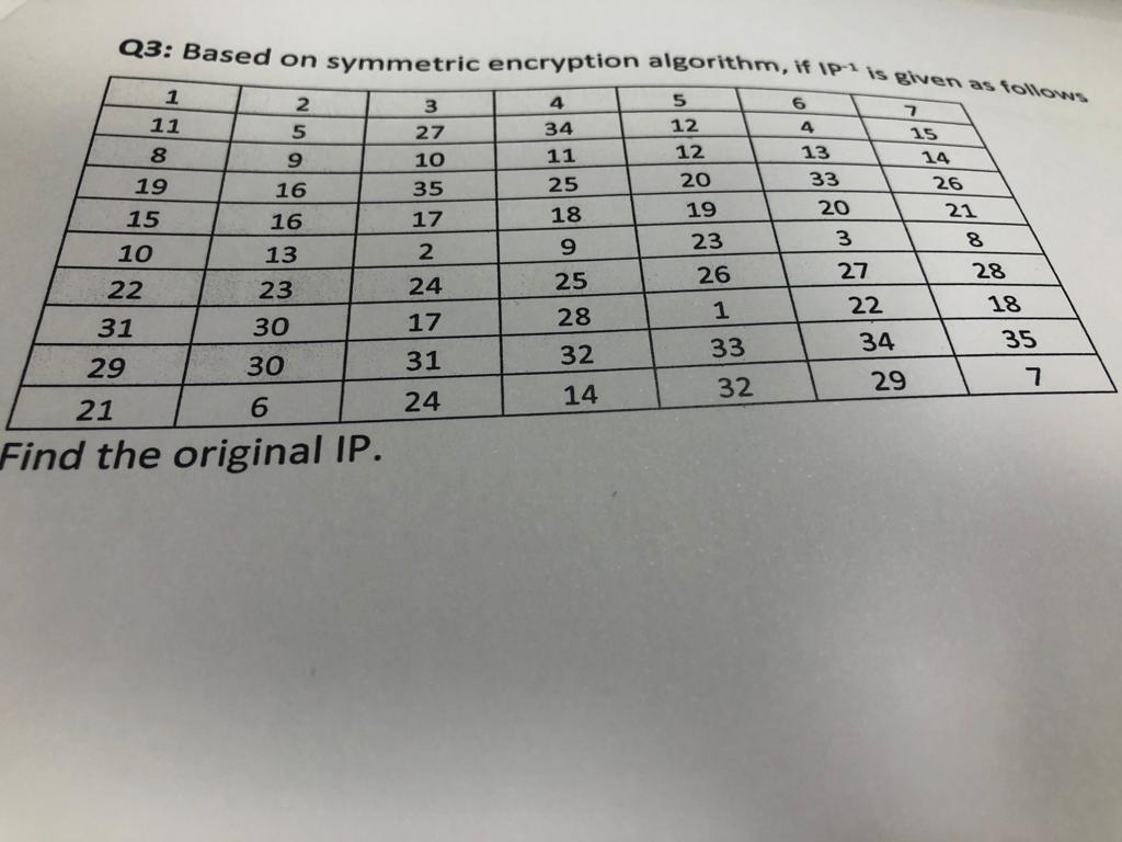 Solved Q3: Based On Symmetric Encryption Algorithm, If Ip Is | Chegg.com