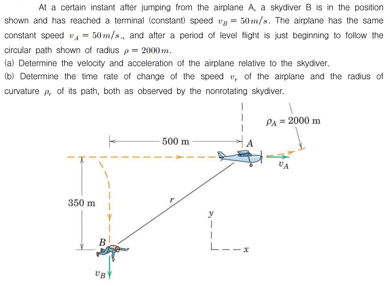 Solved ∙ In the process of solving a problem, a detailed | Chegg.com